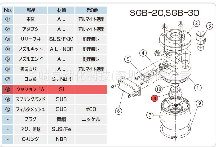 日本妙德气球手垫橡胶SGB-CORE-10议价