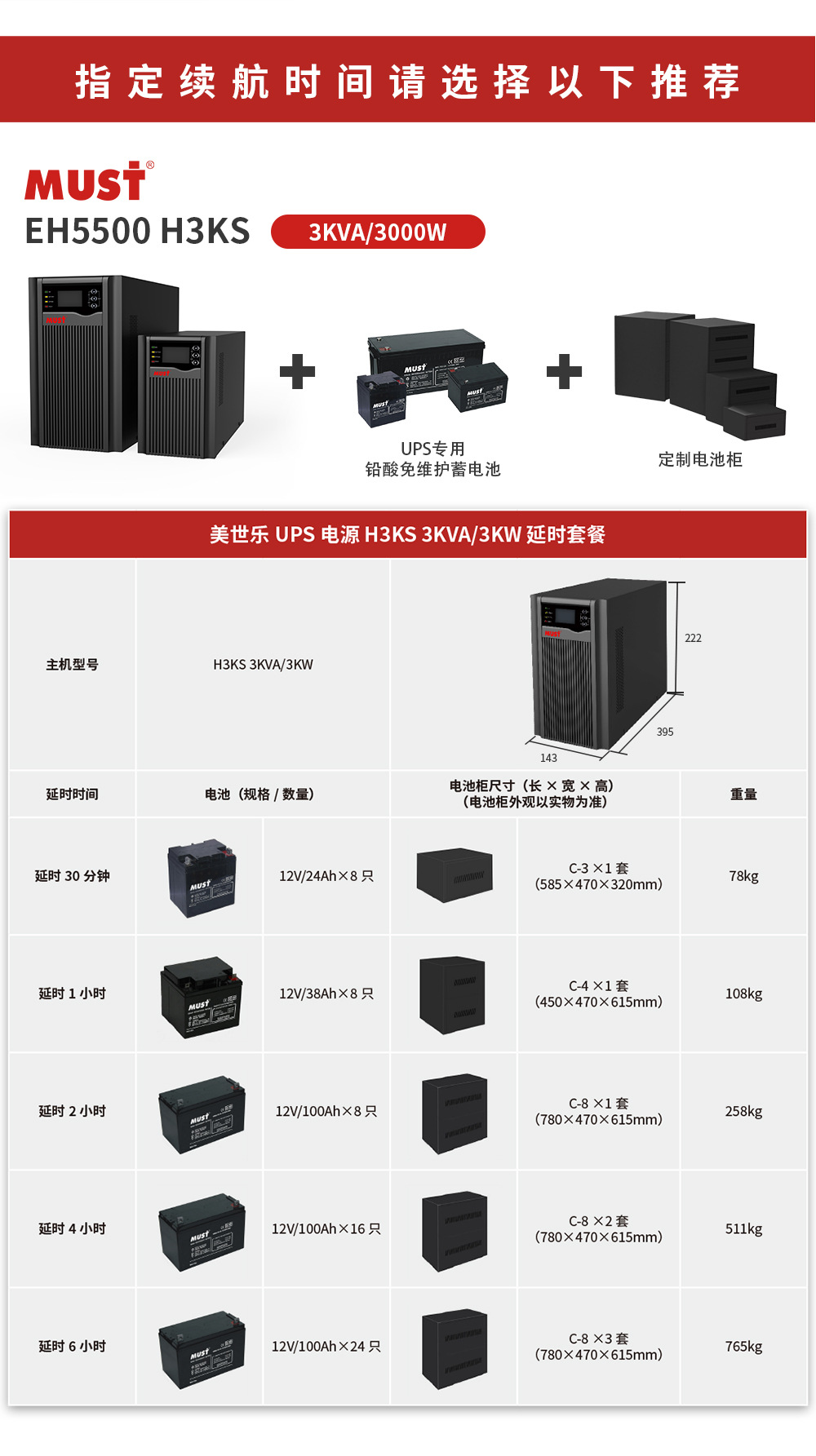 09-UPS详情页-EH5500-(1-3KVA)_02-3