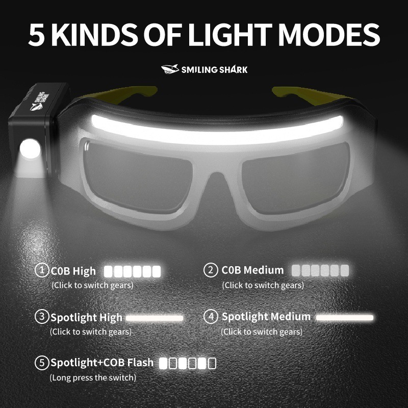 Cross-border new lighting lens light work light cycling|undefined