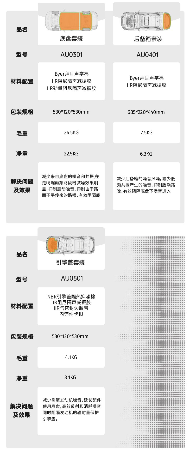 Car Soundproofing and Shock-Absorbing Panels, Thickened Trunk and Four-Door Sound Insulation Cotton, Noise Damping and Noise Reduction