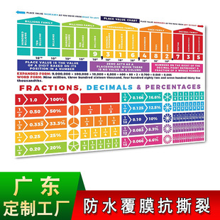 Amazon Primary School Classroom Wall Hanging Picture Math Fraction Banner Poster Laminated Middle School Education Decorative Painting Wall Hanging