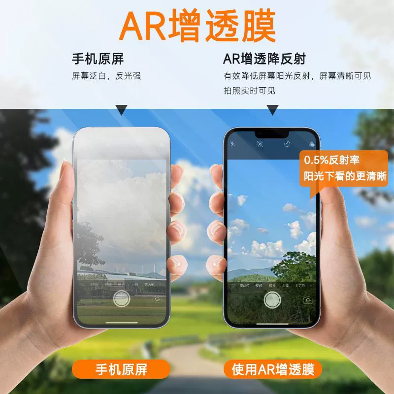 Пленка против бликов для смартфона Xiaomi 15 / OPPO Reno14 / Find N5 / Xiaomi 17 HD AR против бликов