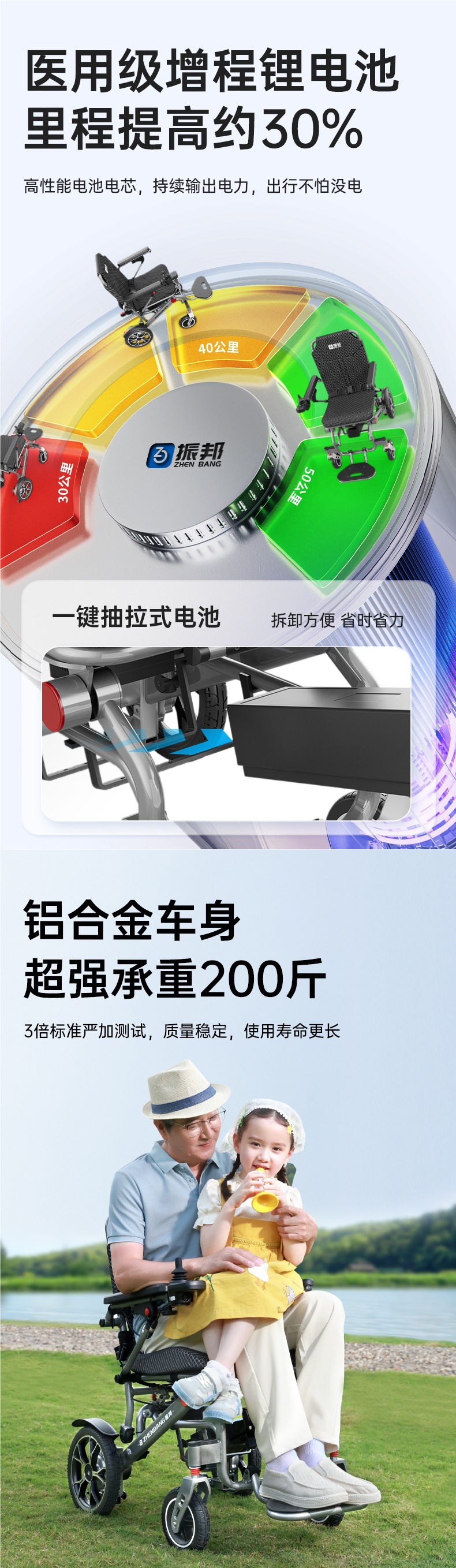 Zhenbang Portable Electric Wheelchair Lightweight Folding Small Intelligent Fully Automatic Mobility Scooter for the Elderly Little King Kong