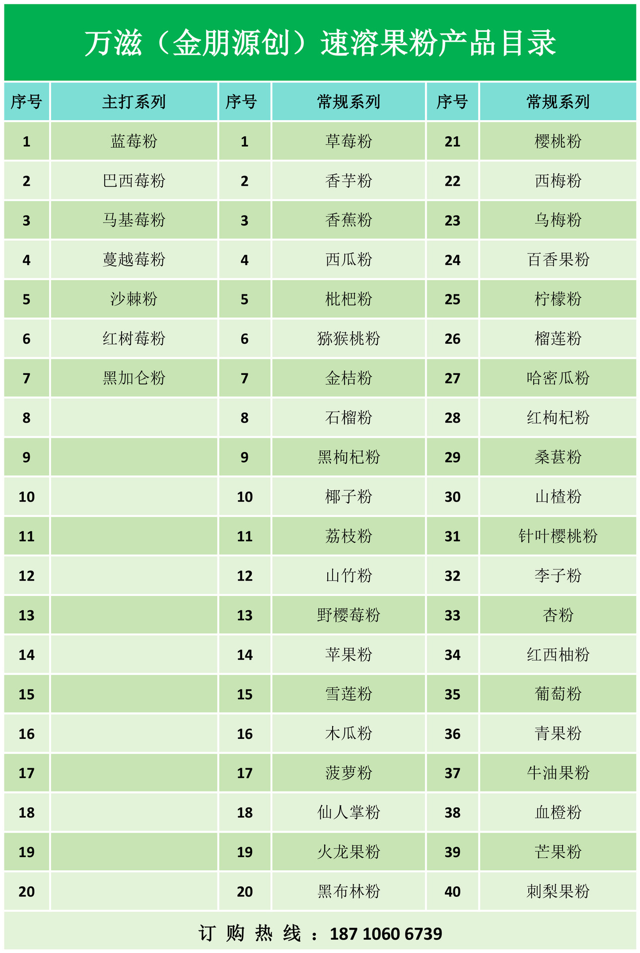 万滋金朋果粉目录