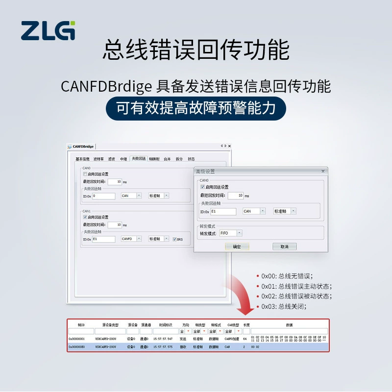 ZLG Zhiyuan Electronic CANFDbridge Industrial high performance CAN/CANFD intelligent protocol network bridge