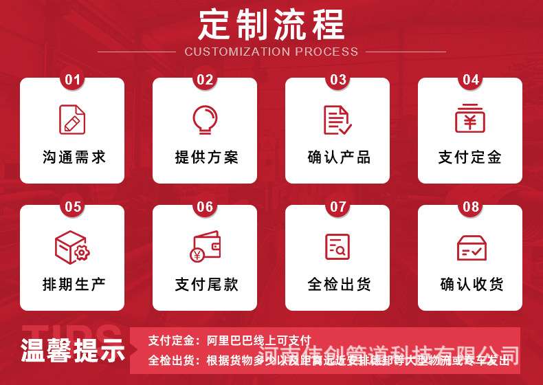 伟创详情 定制流程图.jpg