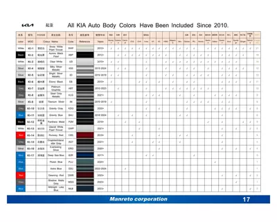 Avtomobil boya qələmləri Car Special Car Paint Surface - mt-001-kia-special-color-please-take-a-photo-of-the-model-number