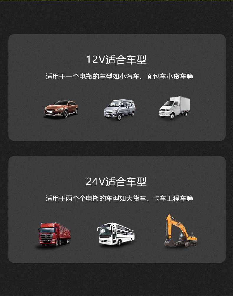 Car Fan with Strong Wind Power, Dual-Head Cooling, 12V for Vans, 24V for Trucks, Powerful Electric Fan, USB Car Fan