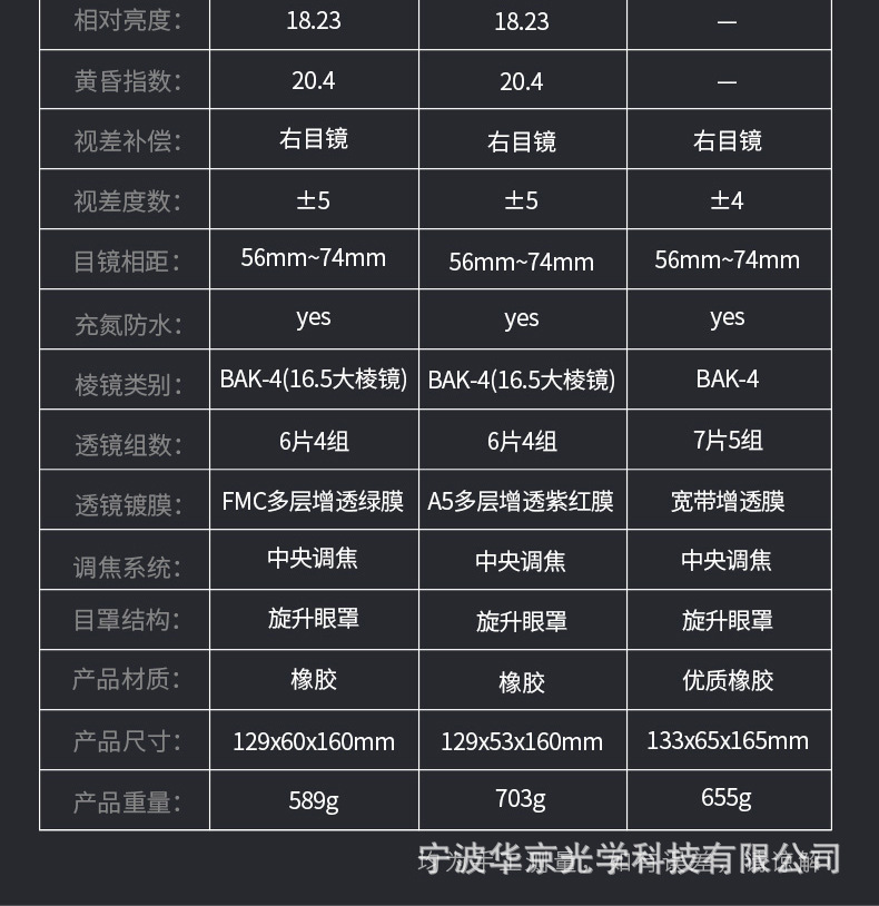 O1CN011YQKb826huESql5Z2_!!2200777847694-0-cib.jpg?__r__=1701048789239