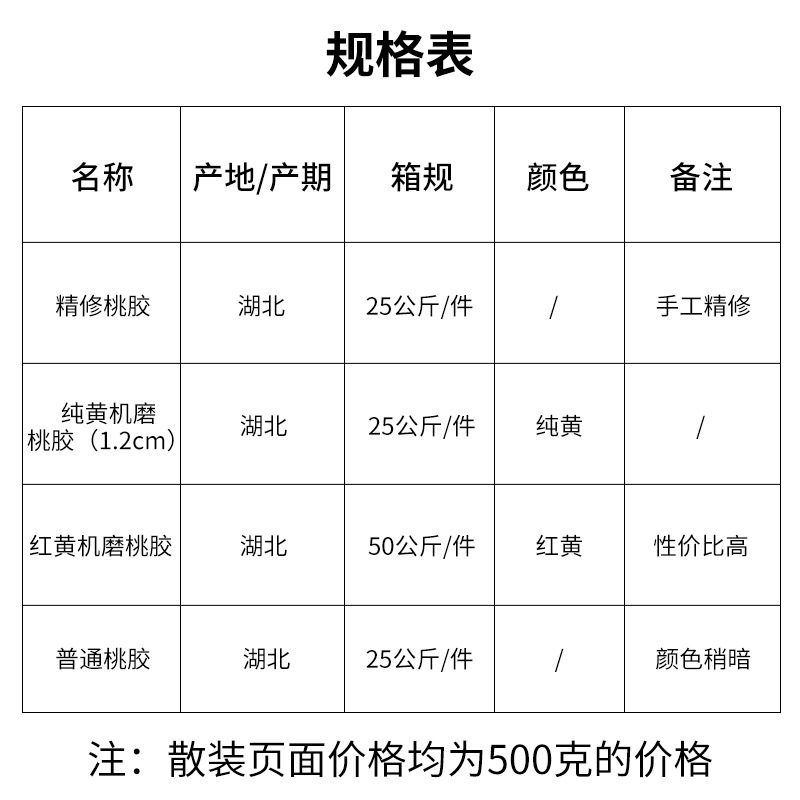 卸売りの農産物の新品のばら売りの桃のゴムの三宝の組み合わせの桃の花の涙の機械は水をすりむいて水洗いします。|undefined