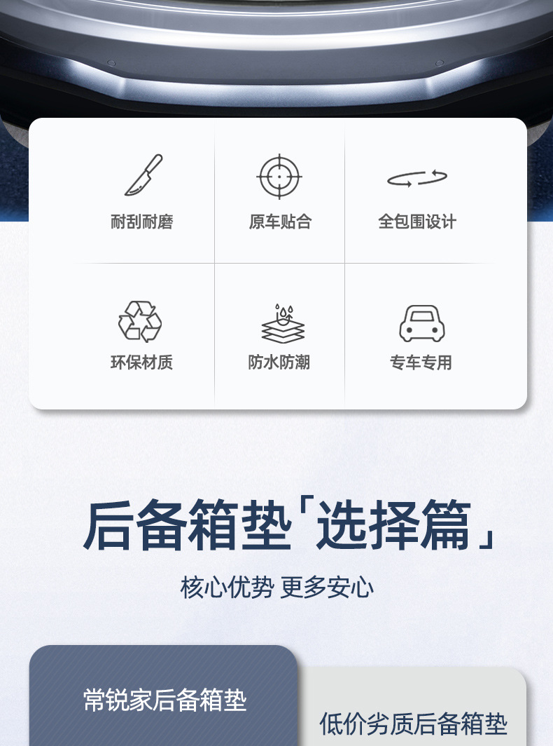 2024 Ledo L60 Trunk Mat Special for Nio L60 Fully Enclosed Trunk Mat Interior Modification Car Supplies