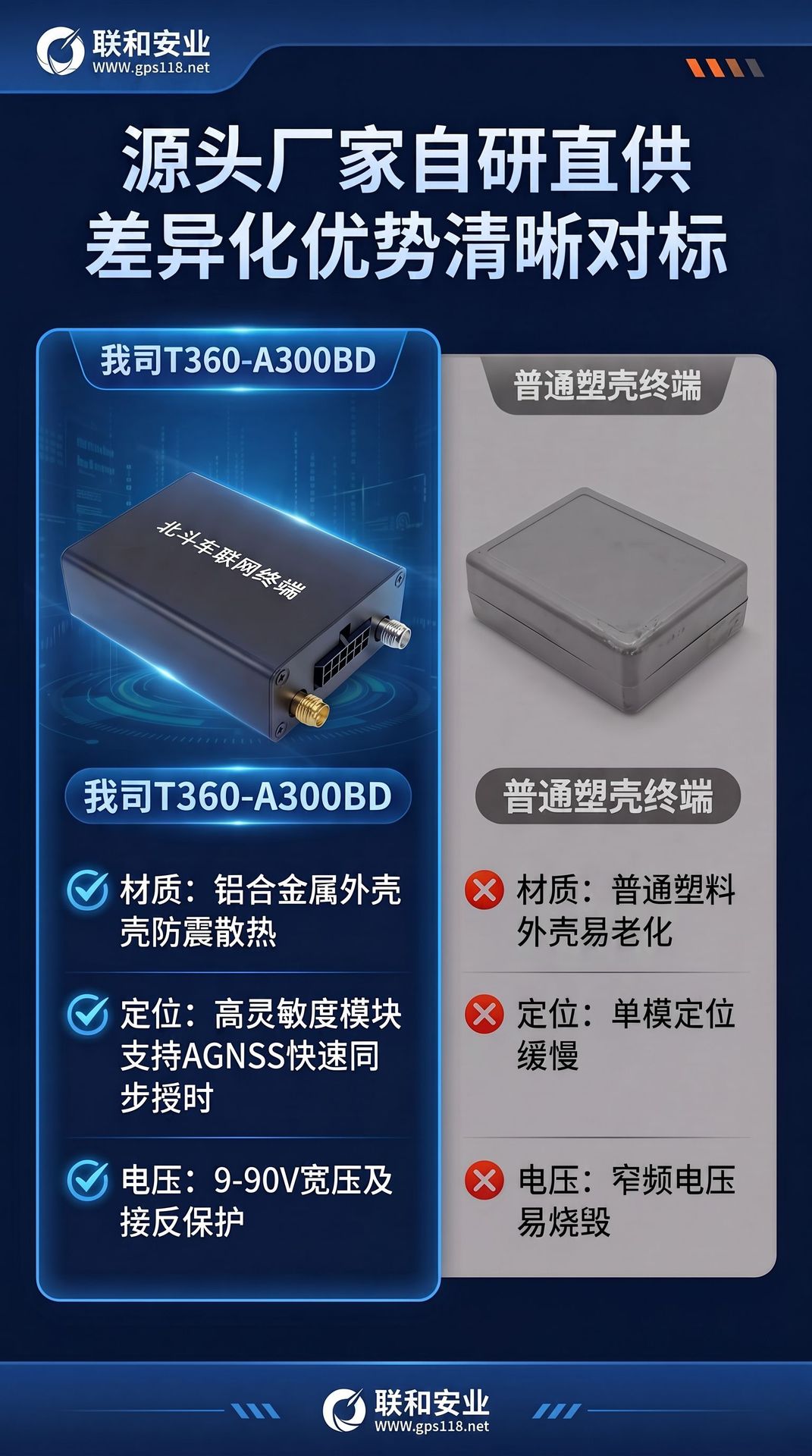 Direct from the manufacturer: 4G full-network Beidou satellite tracker, real-time precise vehicle positioning GPS car locator