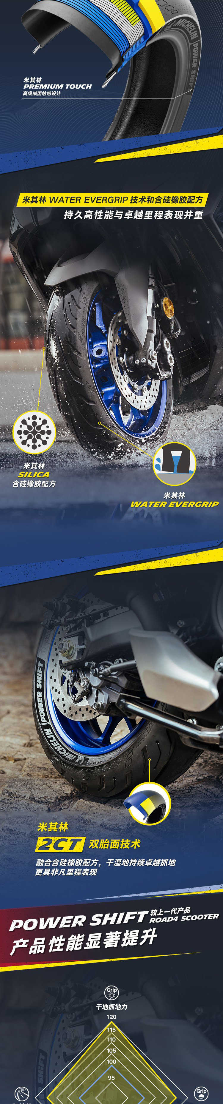 Michelin POWER SHIFT Pedal Motorcycle Tire Vacuum Tire