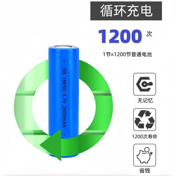 Lithium battery charging