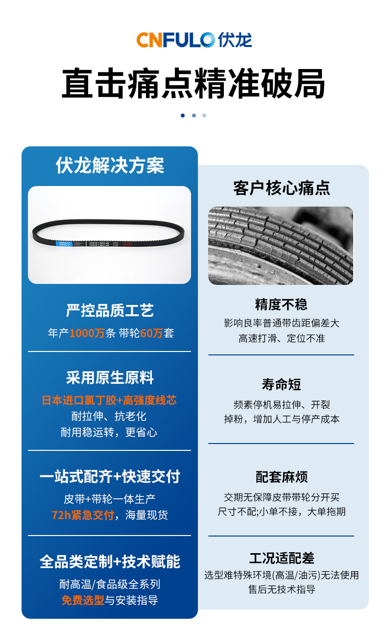 Manufacturer-customized, oil-resistant, and high-temperature-resistant V-belts for agricultural machinery, automotive engines, and transmission systems; V-belts