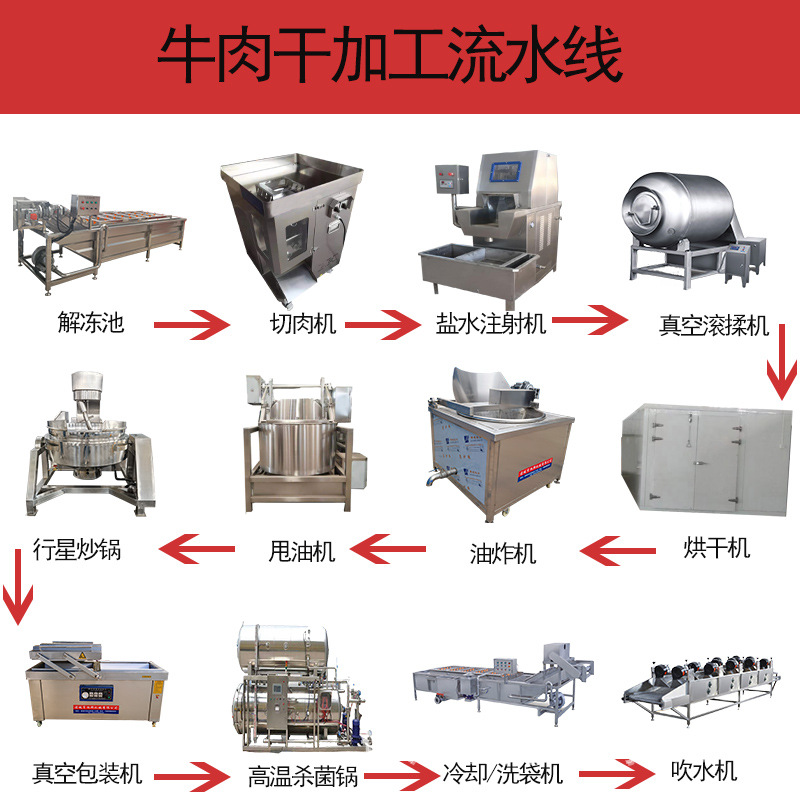 真空包装牛肉灭菌设备 豆豉鱼罐头灭菌釜  即食鲍鱼全自动杀菌锅