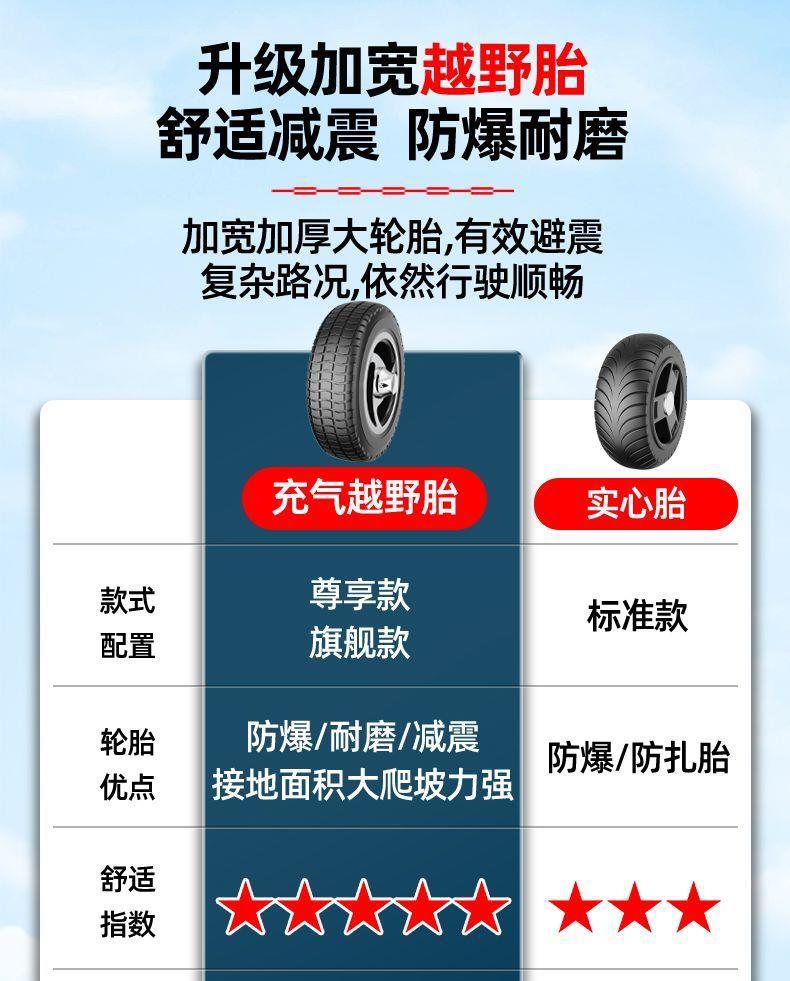 Elderly People's Mobility Aid, Electric Vehicle for Seniors, Four-Wheeled Electric Vehicle, a Mobility Tool for Young People, Fully Intelligent Folding Vehicle