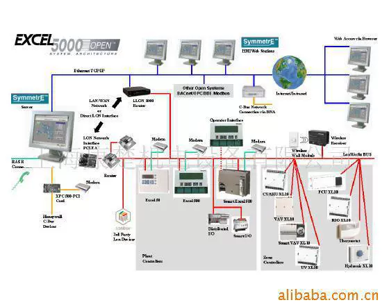 tr0 унифицированное здание поставки 41ER система управления RESymmeSymmetr031 стандартный элемент немецкий без комнатной температуры