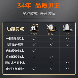 ����K7ȫ�Ԅ���ˮ늟�ˮ�ز�̨��ˮ�ر���һ�w�ݲ茣��늠t�ؼ���