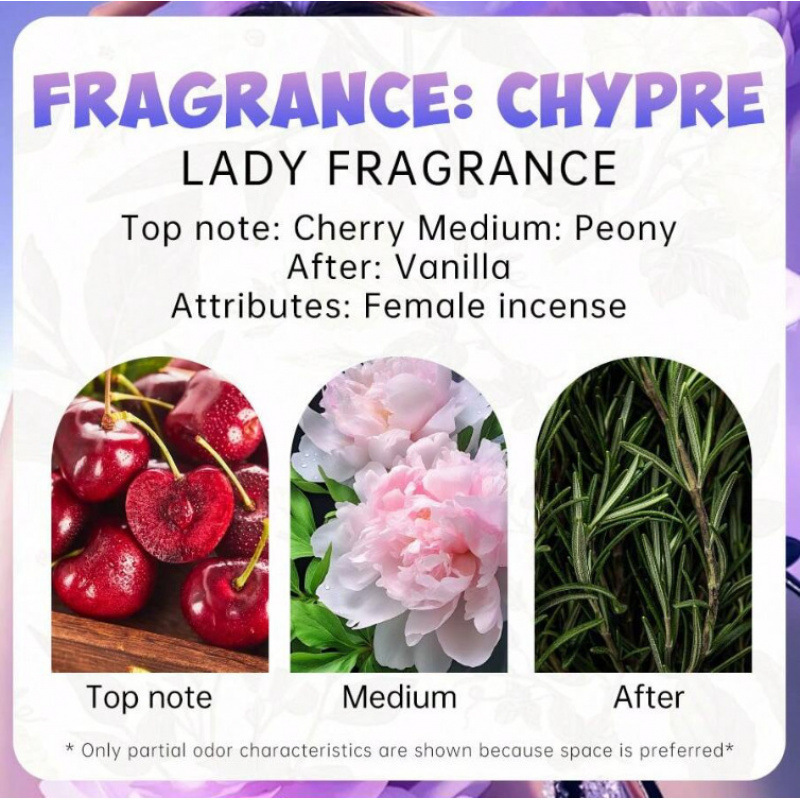 爆金女性ノンアルコール香水250mlボディスプレーBBW花の香りが国境を越えた対外貿易perfume卸売り|undefined