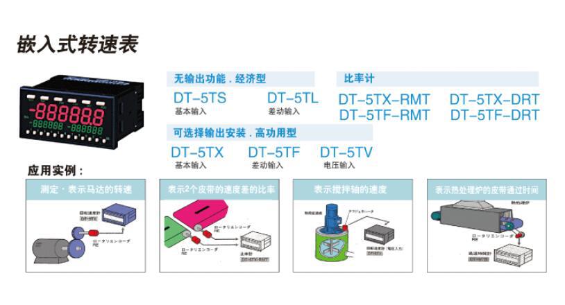 嵌入转速表