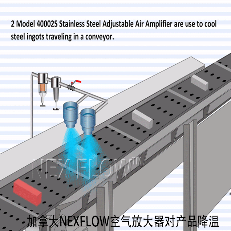 Adjustable Air Amplifier, air flow amplifier, dry cooling, exhaust gas dust smoke removal