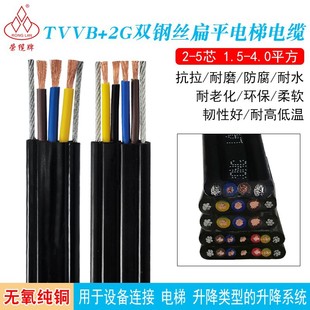 ��܇��ƽ��|�� TVVB2/3/4/5о늄��T��s�T�����C����S�о��⾀