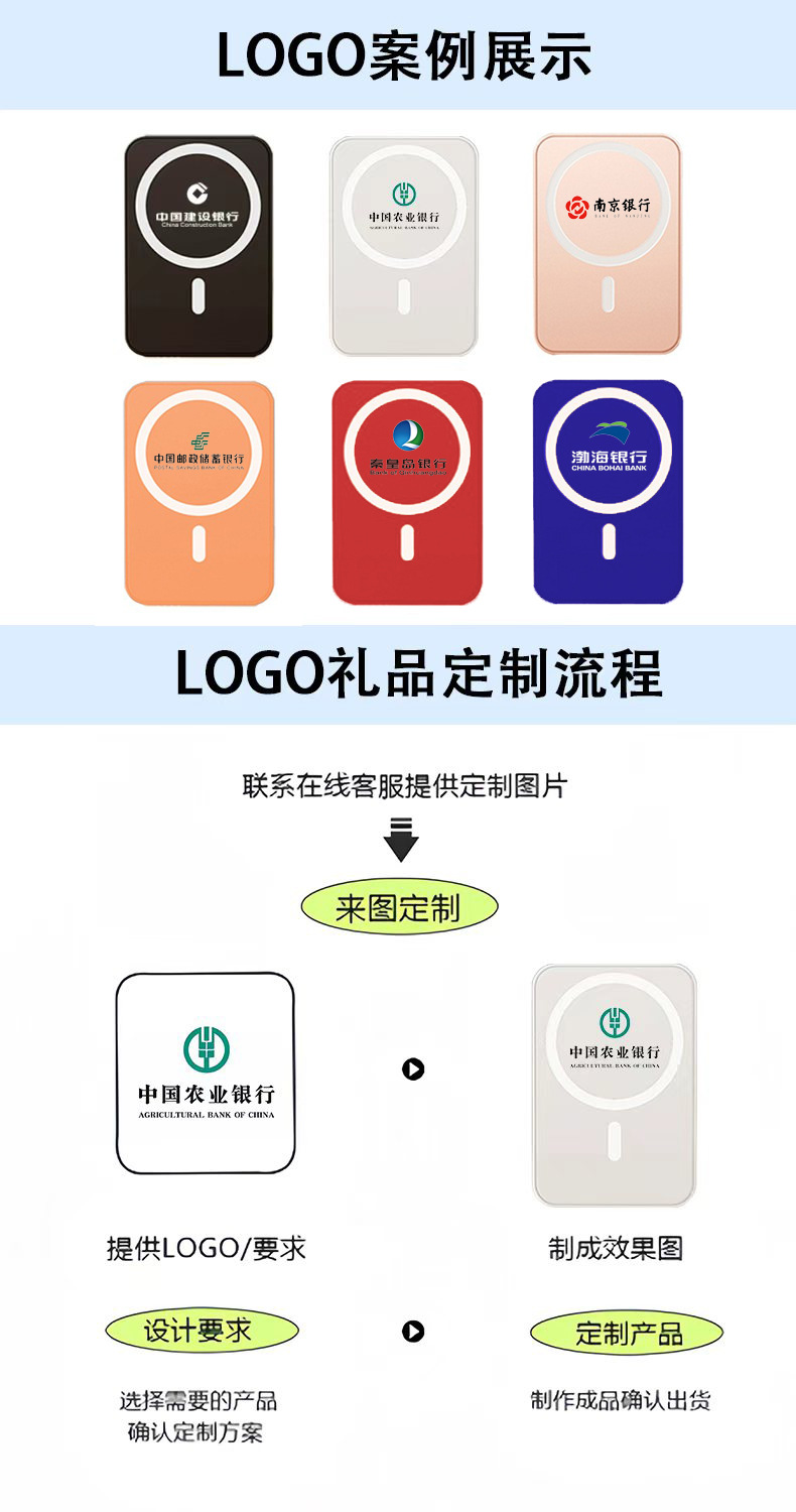 MagSafe Wireless 3C Magnetische Schnelllade-Powerbank 5000mAh Tragbar Praktisch Geschenkset Bedruckbares Logo Mobile Stromversorgung