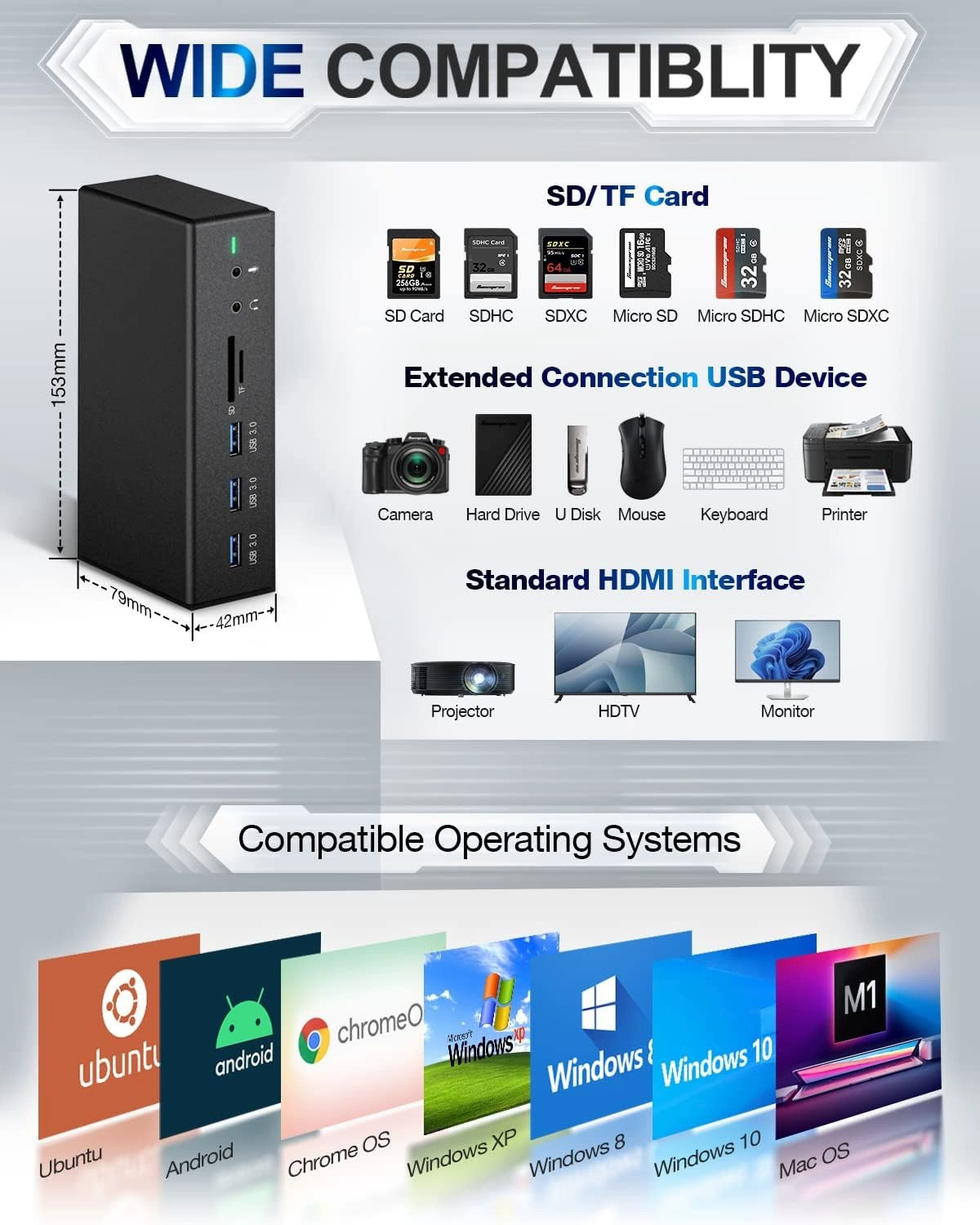 TYPEC развернутая док-станция DisplayLink множественный экран Multi-screen Extension USB HUB разные HD HDMI сцена 100 Вт