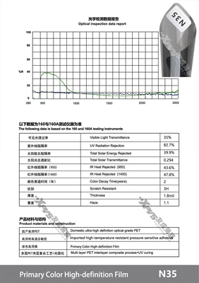 Nitride High-Insulation Ceramic Film Solar | Automotive Film - 15230m-n35-original-color-film