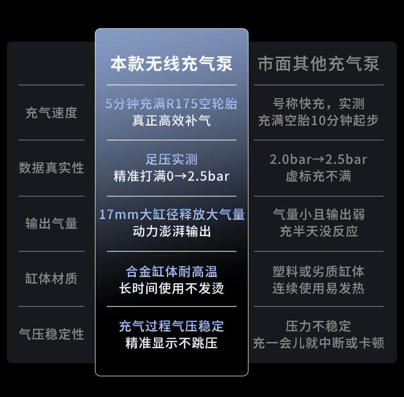 Car-Mounted Wireless Air Pump, Portable Multi-Function Digital Display Emergency Air Pump, Electric Car Tire Air Pump