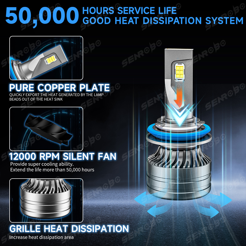 Blade Auto Led Headlight High Low