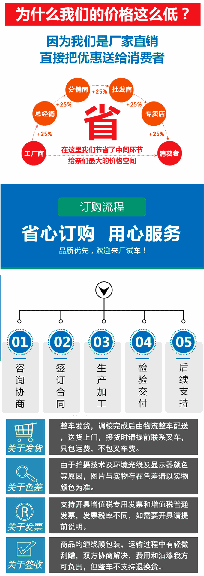 Golf Cart, Electric Sightseeing Car, Four-Wheel Tourist Attraction Hotel Property Reception Car, School Airport Shuttle Bus