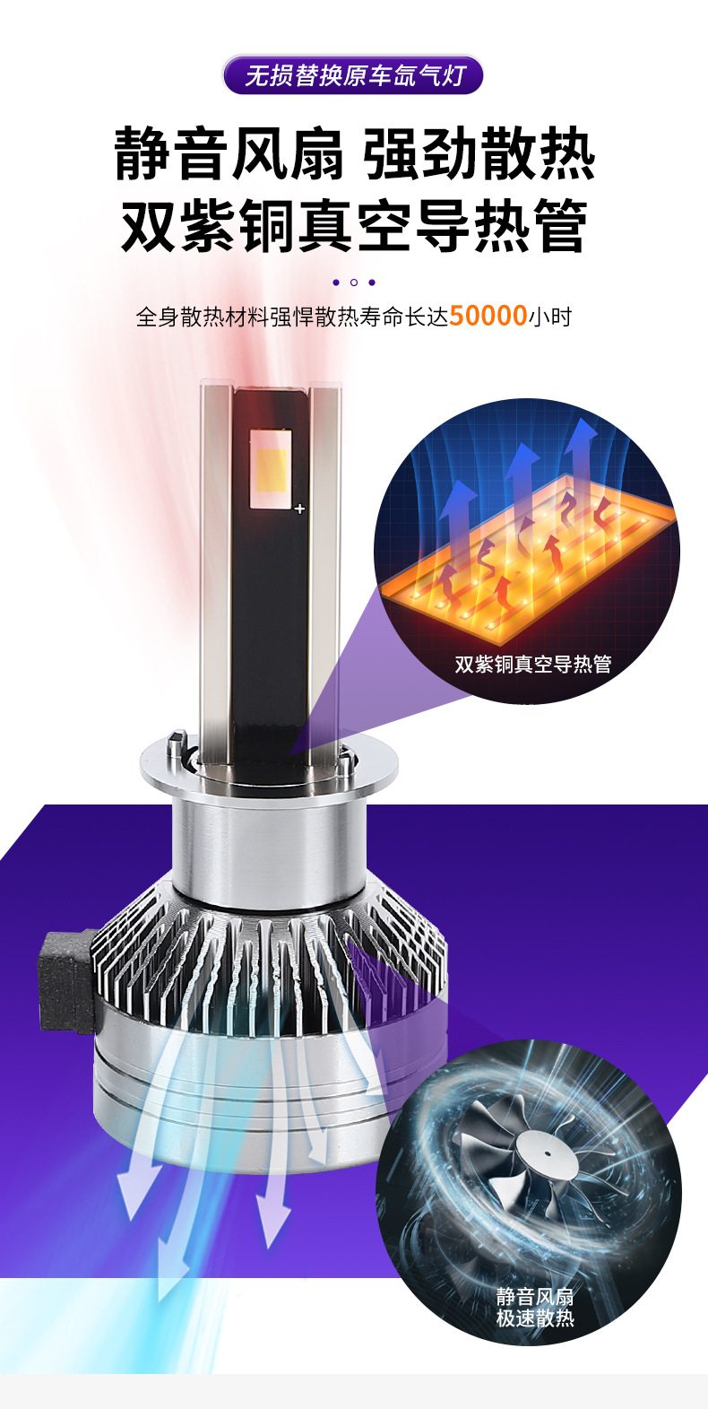 Cross-border foreign trade car LED headlight B1 high/low beam front light, high-brightness focused high-power bulb, modified car light