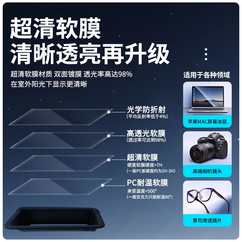 25種類のNIO ET5+ET5Tヘッドアップディスプレイ保護カバーHUD車内用品曲面に適した工場直送|undefined