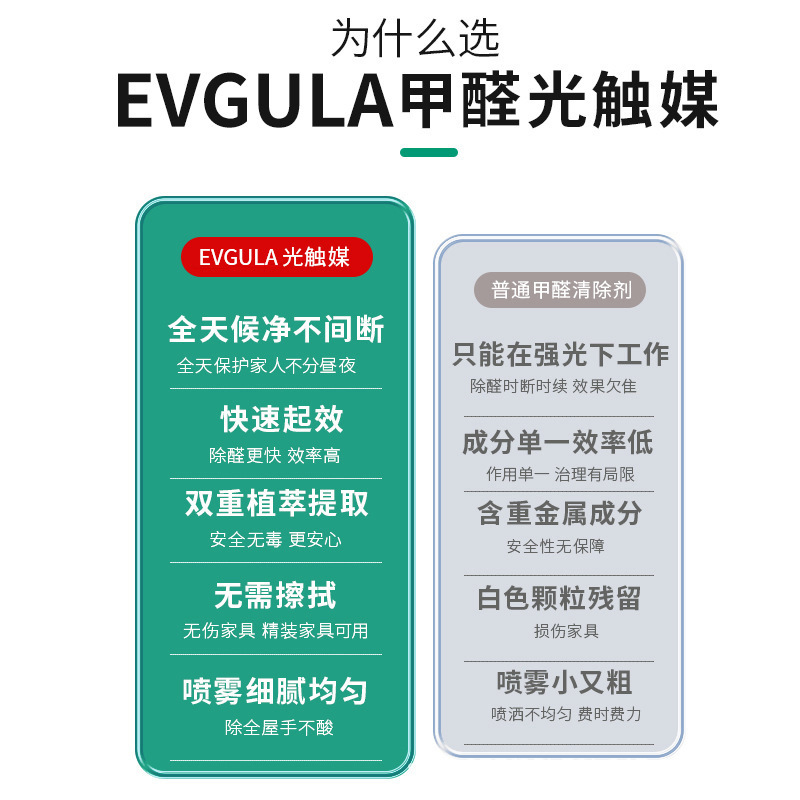 光触媒除甲醛神器新房急入住家用去异味吸甲醛强力喷雾除剂|undefined
