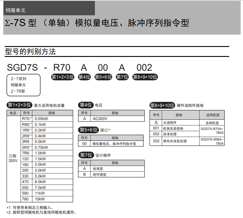 SGD7S-模拟量电压、脉冲序列指令型