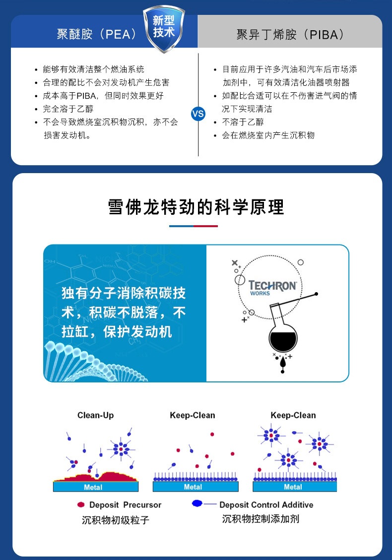 Suitable for Chevron Tejin TCP fuel additive, gasoline additive for car engines to remove carbon deposits and clean oil lines