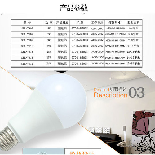 超亮led节能灯泡110V 127V e27 5W 7W 9W球泡灯厂家批发LED球泡灯