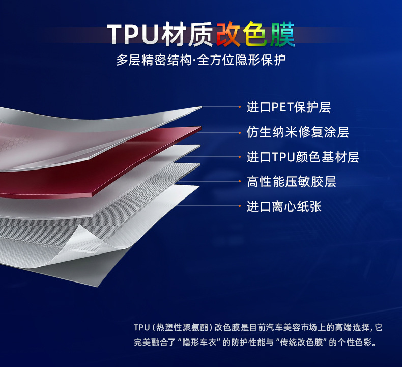 New Matte Full Series Ppf Factory Wholesale White Matte Black White Red Purple Invisible Car Wrap Tpu Car Color Change Film