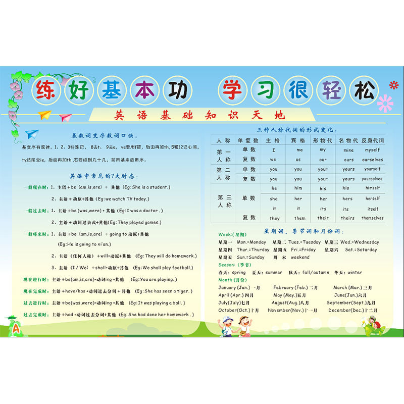 Basic knowledge of primary school english【50x 70cm 】
