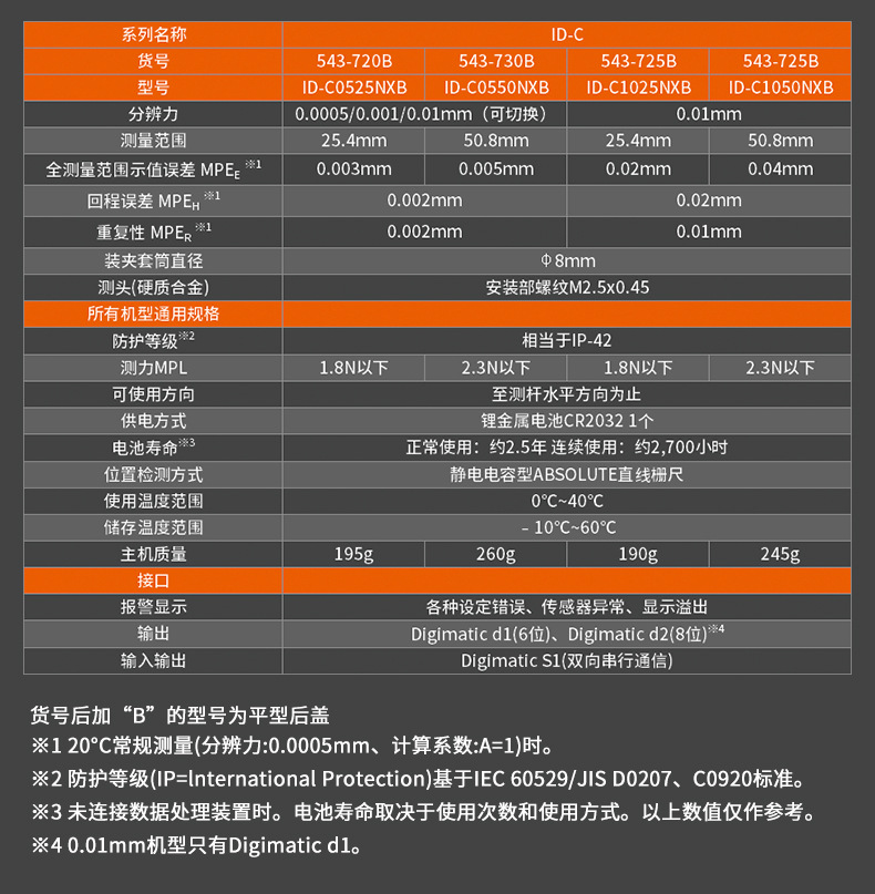 三豐Mitutoyo 數(shù)顯百分表543-710