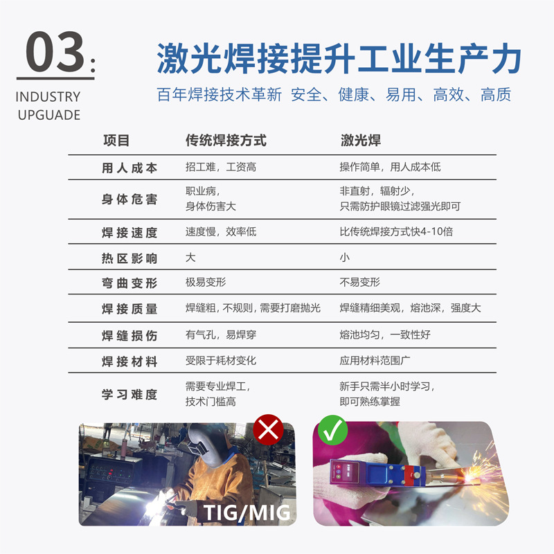 Placa de hierro de acero inoxidable transfronteriza, soldadura por arco de argón, máquina de eliminación de óxido, máquina de soldadura por puntos de alta potencia, máquina de soldadura láser de mano