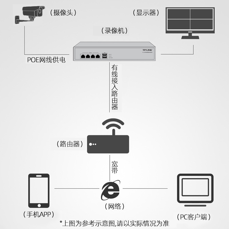 TP-LINK普联安摄像头器商用室外200万poe供电室内家用红外5