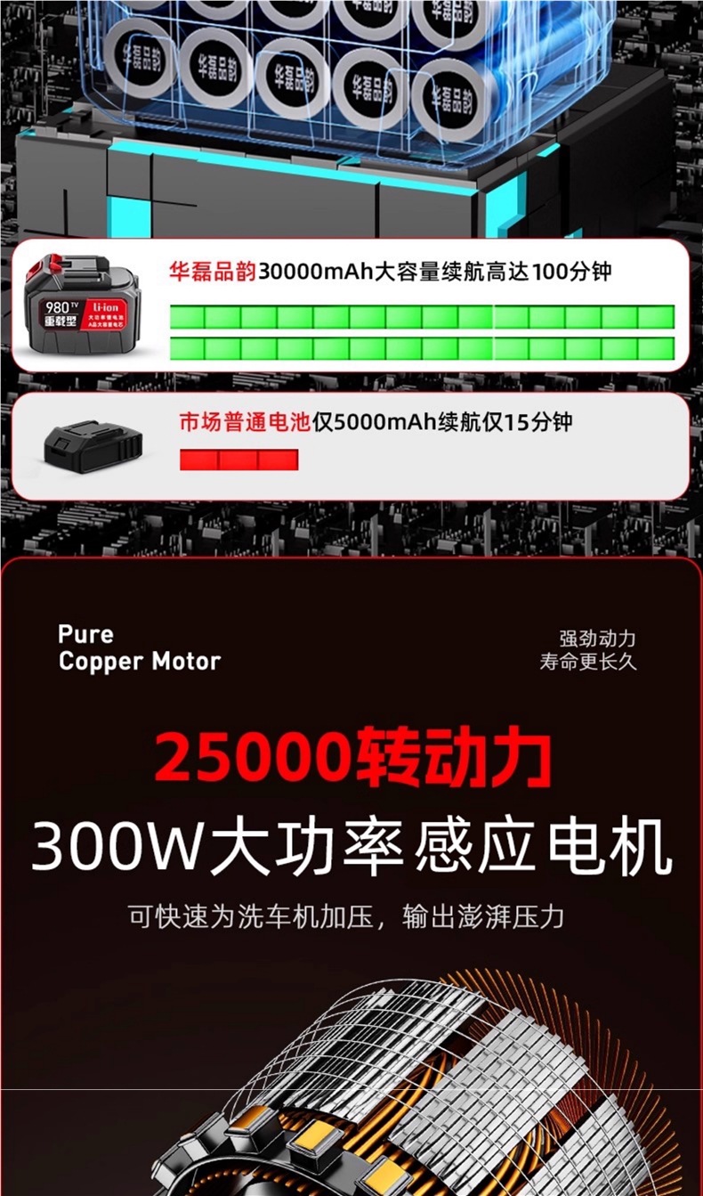 Wireless Car Washing Machine, Household High-Pressure Water Gun Cleaning Artifact, Car Charging, High-Power Lithium Battery, Powerful Booster