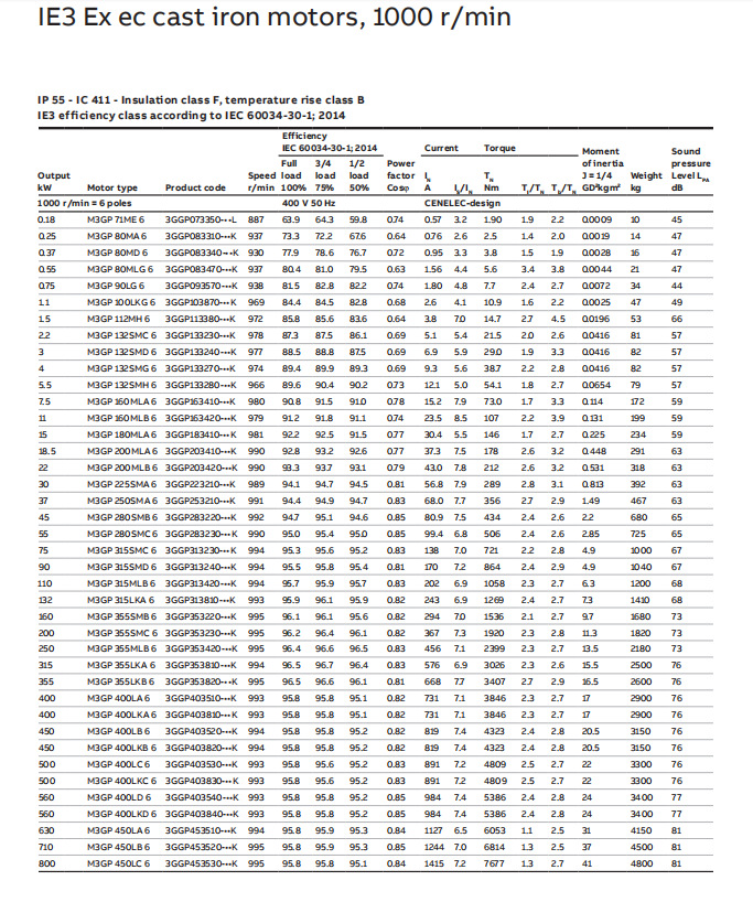 ABB电机系列产品 (38).png