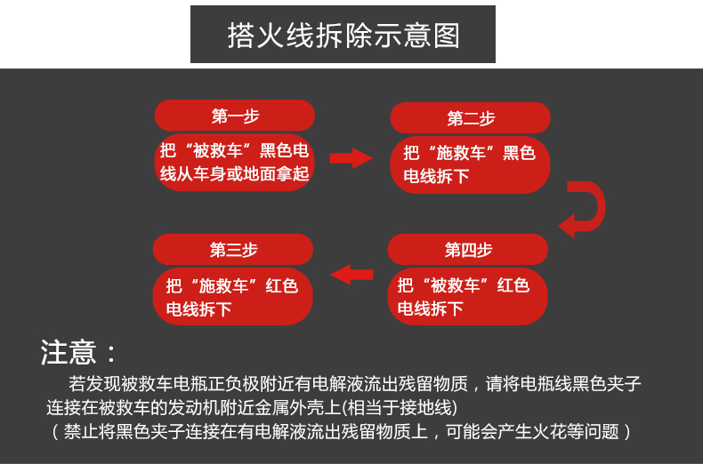 Car Battery Cable with Live Wire Pure Copper Battery Wiring over Jianglong Clip Car Ignition Connection Wire with Wire