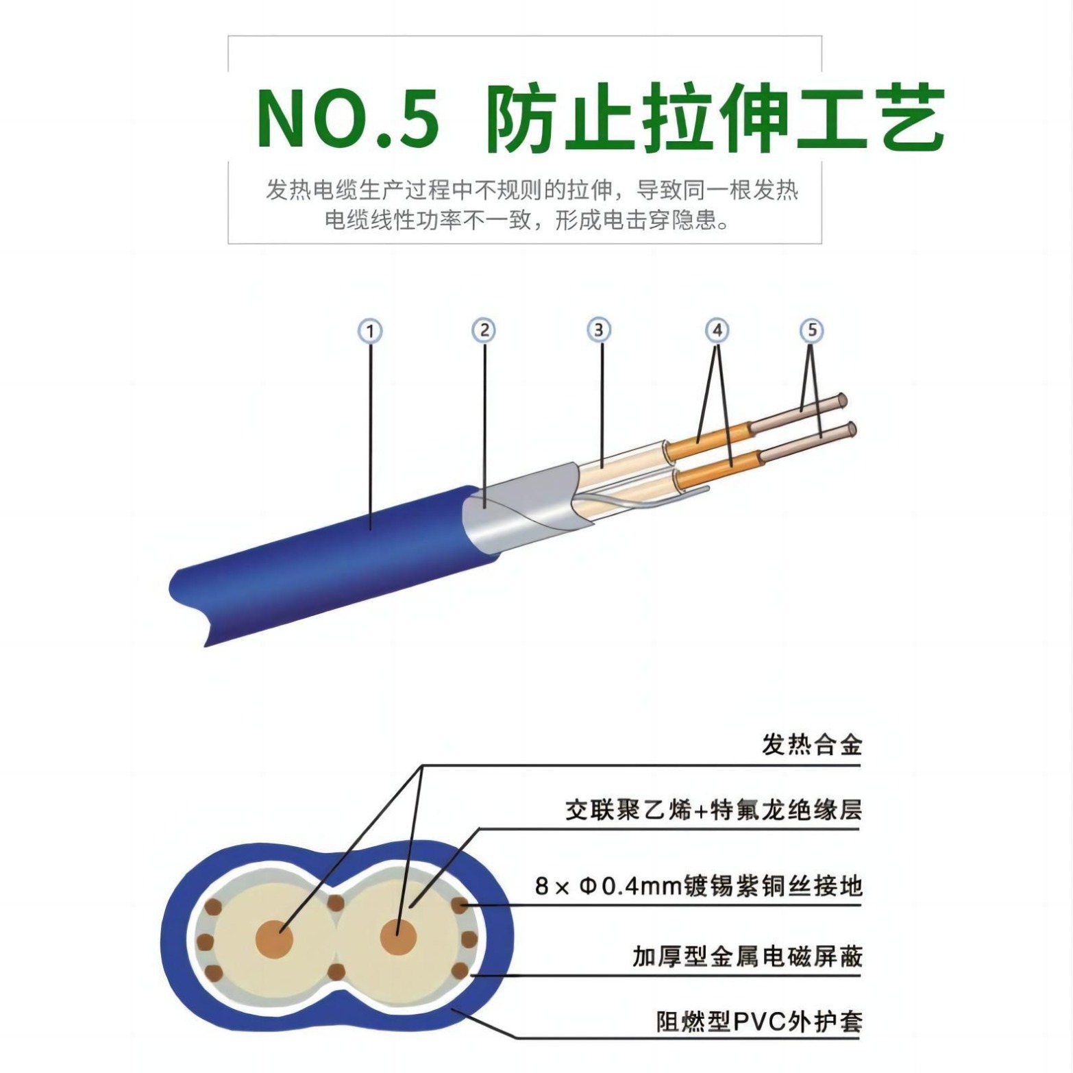 Electric underfloor heating line, dual conductive heating cable, dual conductive dual heating non-ma
