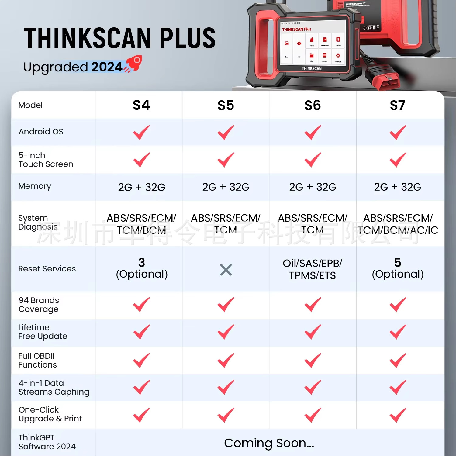 In-stock cross-border wholesale THINKCAR Thinkscan Plus S7 automotive fault diagnosis tool for 7 systems
