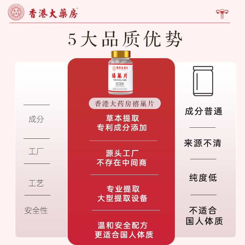 香港薬局 深層栄養ハーブ錠剤 エストロゲン 月経 四物湯 女性滋養剤 発送代行可能|undefined
